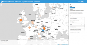 European Network of National Big Data Centers of Excellence